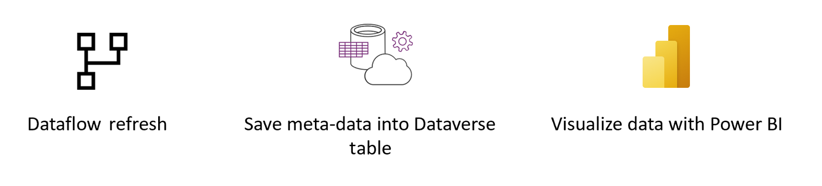 Dataverse tutorial overview.