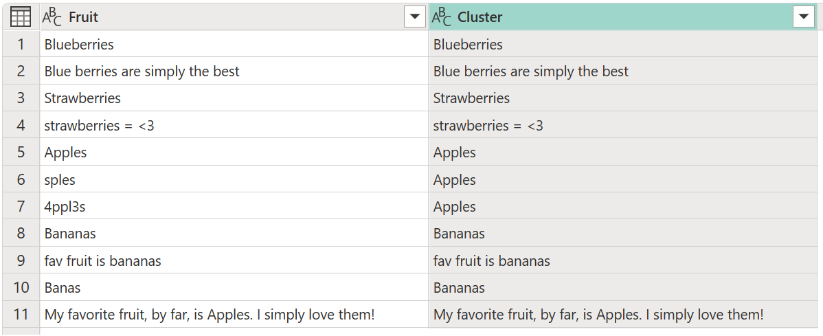 Screenshot of the default output with a new Cluster column after performing the Cluster values operation on the Fruit column with default values.