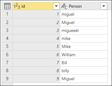 Screenshot of a table with nine rows of entries that contain various spellings and capitalizations of the name Miguel and William.