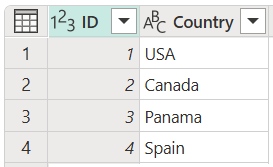Screenshot of the Countries table containing ID and Country columns, with ID set to 1 in row 1, 2 in row 2, 3 in row 3, and 4 in row 4.