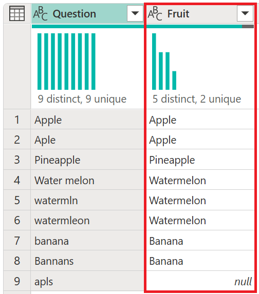 Fuzzy match results in Fruit column.