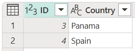 Screenshot of the countries table with ID set to 3 in row 1 and 4 in row 2 and Country set to Panama in row 1 and Spain in row 2.