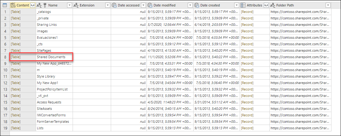 Table Preview after connecting to the SharePoint site with the function SharePoint.Contents where there's a folder with the name Shared Documents.