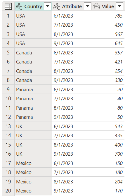 Unpivot columns final updated table.