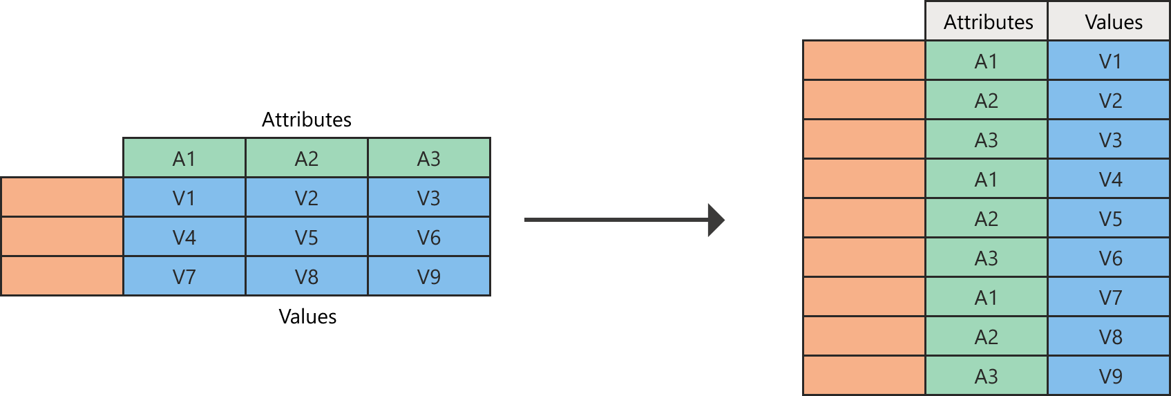 Unpivot columns diagram.