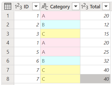 Screenshot of the initial table that identifies duplicates in the Category column.