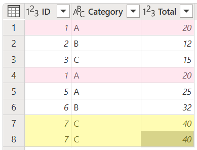 Screenshot of initial table with duplicates in multiple columns emphasized.