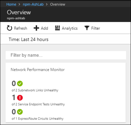 Network Performance Monitor Overview tile