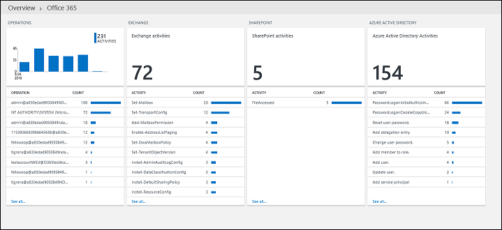 Office 365 Dashboard