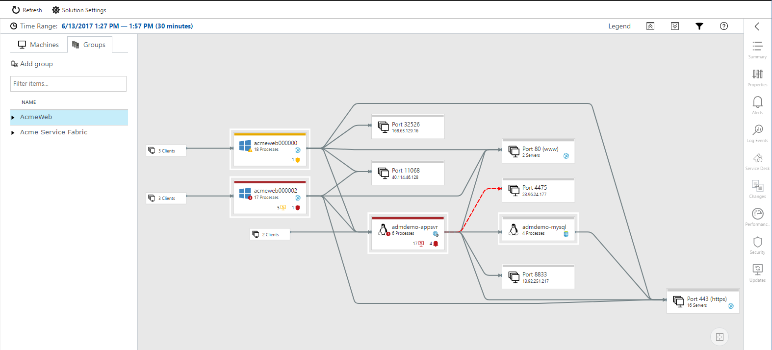 Screenshot that shows machine groups.