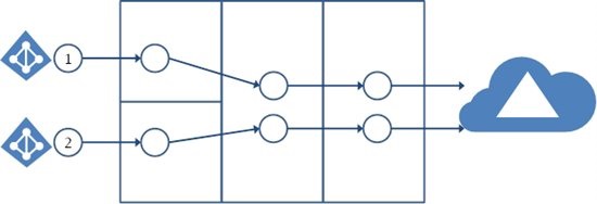 Separate Topologies