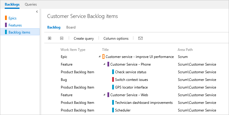 Team backlog is filtered based on area path ownership, TFS 2015 and earlier versions.