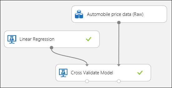 Cross-Validating a Regression Model