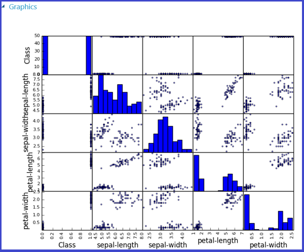 Visualizing plots for a sample experiment using Python code