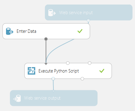 Studio workspace for a web service