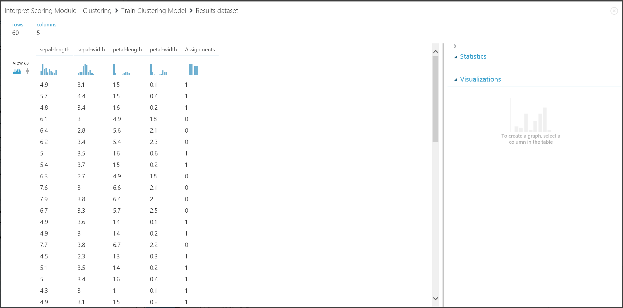 Clustering result