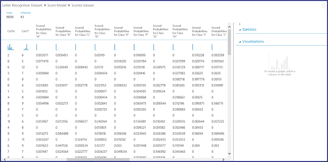 Score model results