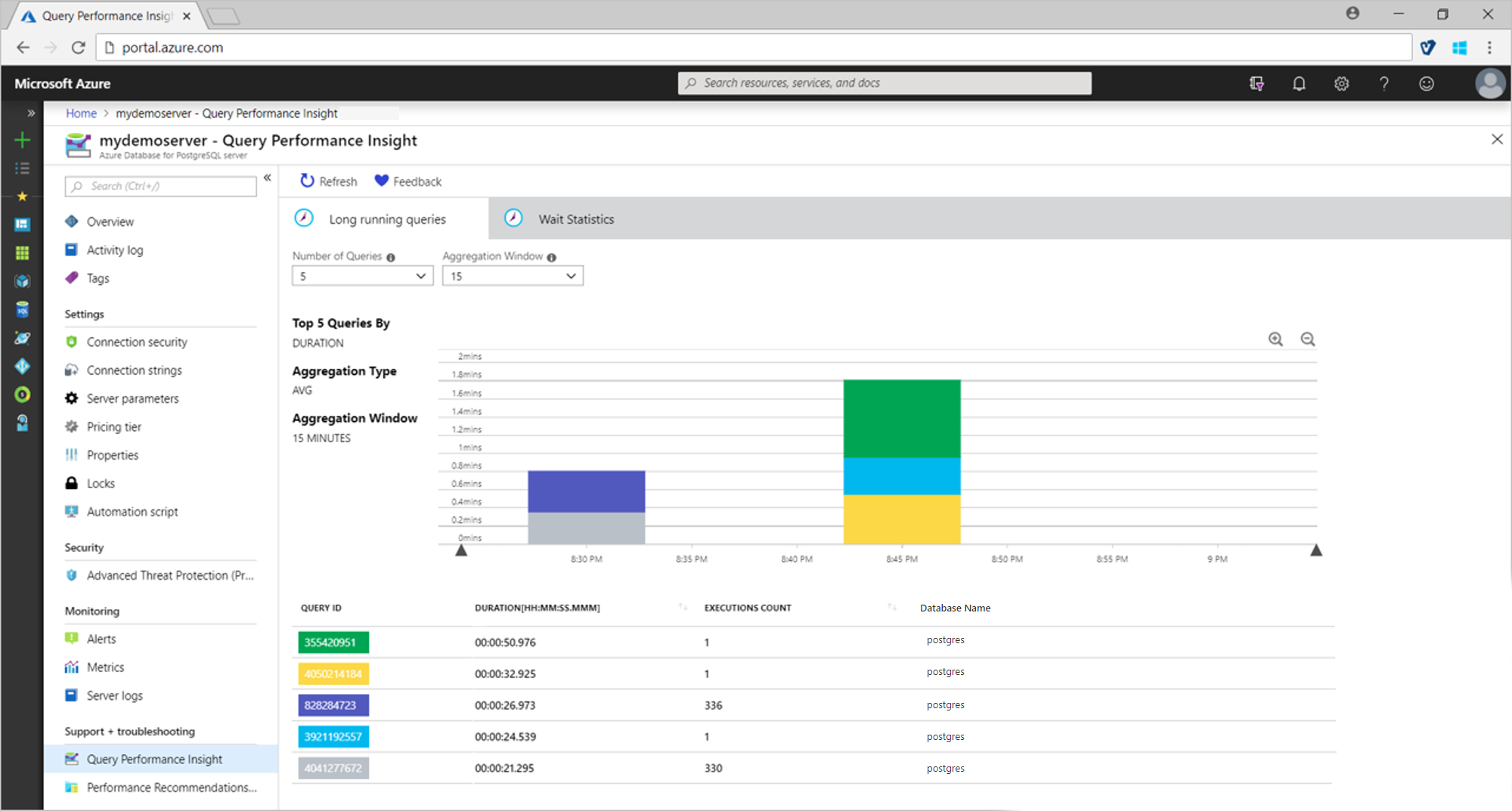 Query Performance Insight long running queries