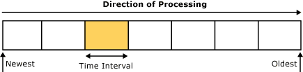 Aa545493.DirectionofKeyProcessing(en-US,CS.70).gif