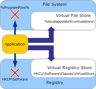 Bb530410.vistauacreqs01(en-us,MSDN.10).gif