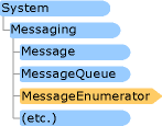 Messaging Namespaces