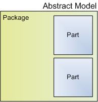 Package and Parts diagram