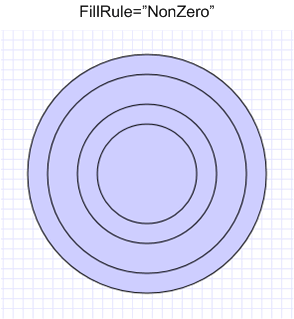 Screenshot: FillRule value of NonZero