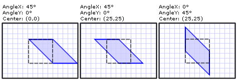 SkewTransform examples