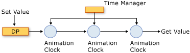 Timing system components