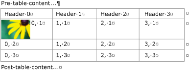 Embedded Table with Image in a Text Container