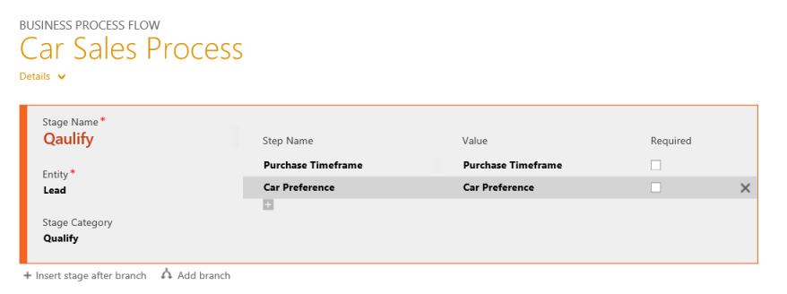 Car selling process - qualify stage