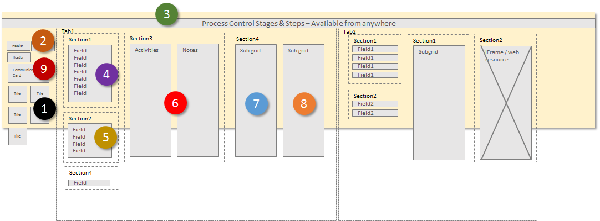 Dynamics 365 form reflow to phone app