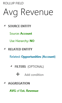 Average estimated revenue in Dynamics CRM