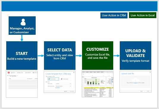 The process to create an Excel template