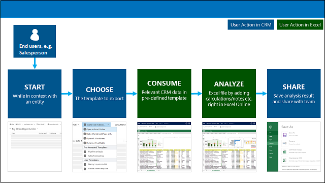 Process flow to use Excel template