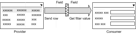 Connecting a NAV Web Part to another Web Part