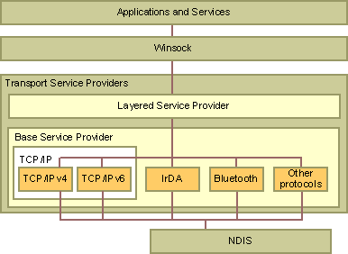 Aa923654.d3f779ea-7c42-4cc8-bf95-d64919a88d7a(en-us,MSDN.10).gif