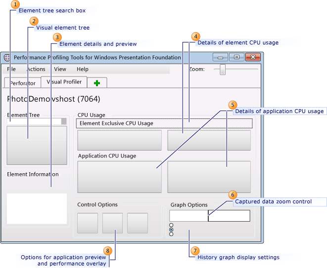 Visual Profiler User Interface