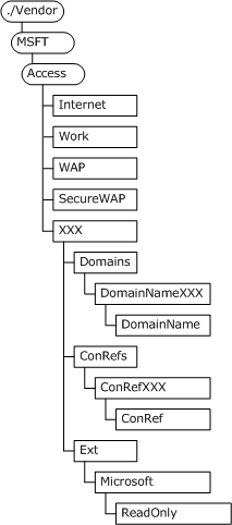 Bb737363.66a8160d-8da4-40e8-bc28-caaba9331d61(en-us,MSDN.10).gif