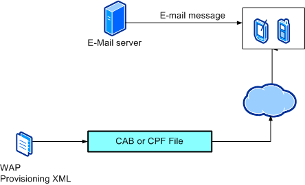 Bb737472.f5a1d114-def7-4f32-b54b-31c826bf71c2(en-us,MSDN.10).gif