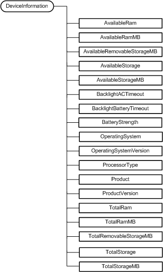 Bb737683.1cbd6212-a091-4e85-9044-c102eb5a743d(en-us,MSDN.10).gif