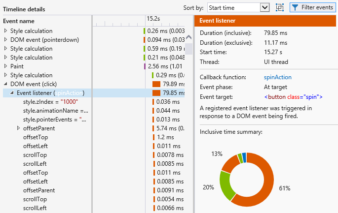 Timeline details graph