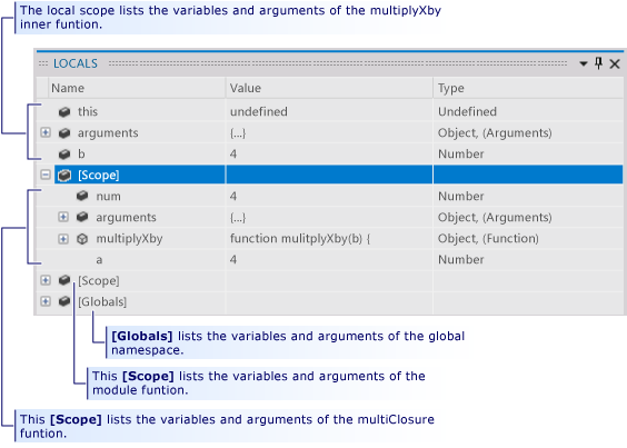 Scopes of a closure in the Locals window