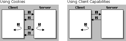 Client Capabilities Illustration