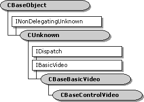 CBaseControlVideo Class Hierarchy