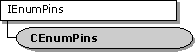 CEnumPins Class Hierarchy 