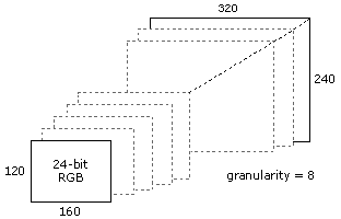 Video Format Sizes 