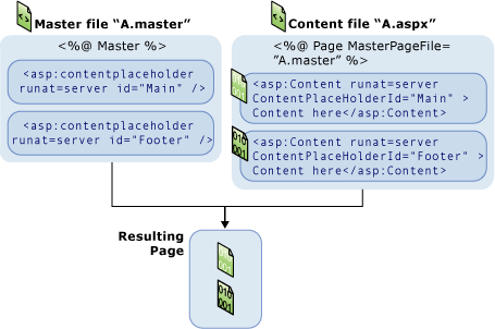 MasterPagesMerge graphic