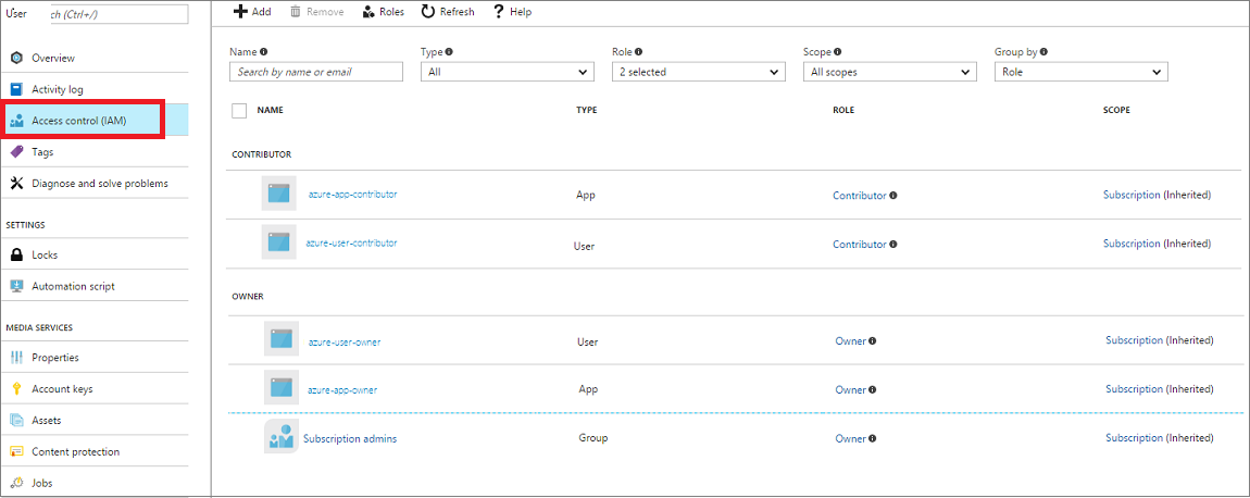 Access control tab