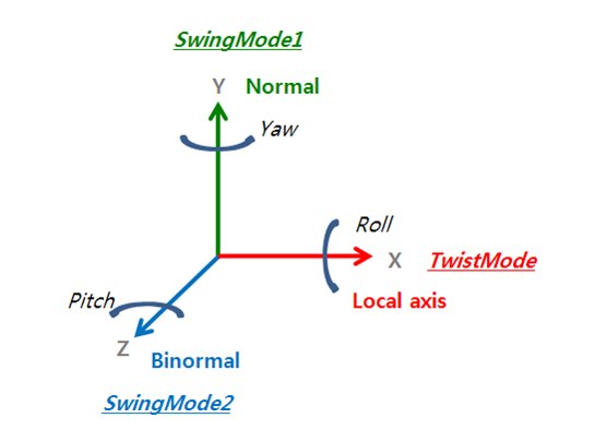 Simulated Articulated Entities Joints